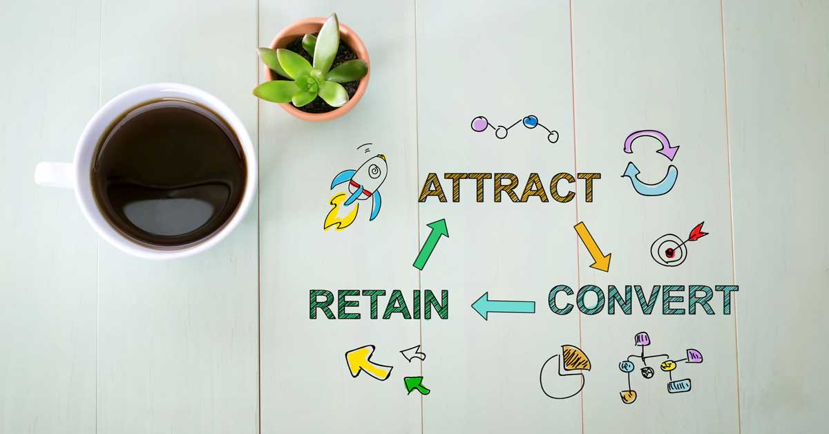 What to Consider When Creating a Loyalty Incentive Program?